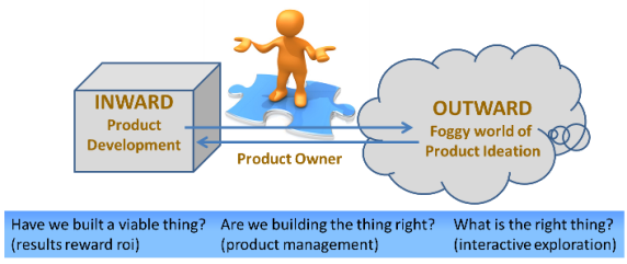 敏捷软件开发 现代软件工程的核心方法论