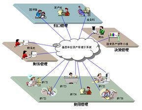 全国基层农业技术推广体系管理信息系统 科技赋能乡村振兴的新引擎