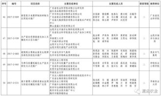 七项科技成果获省级表彰，我市农业技术推广再上新台阶